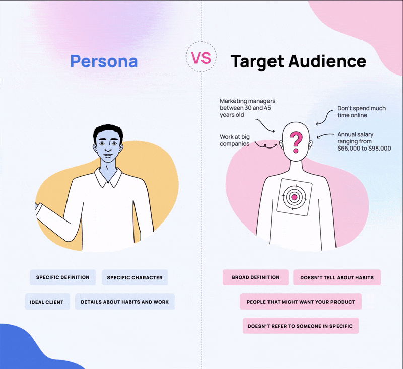 Learn now everything about Persona vs target audience