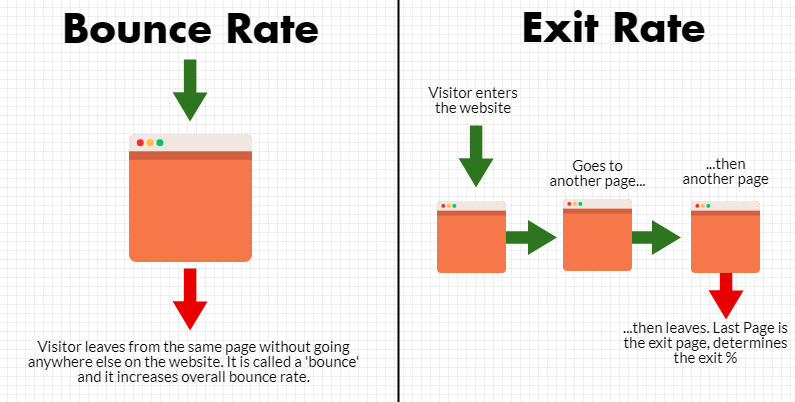 exit rate vs bounce rate