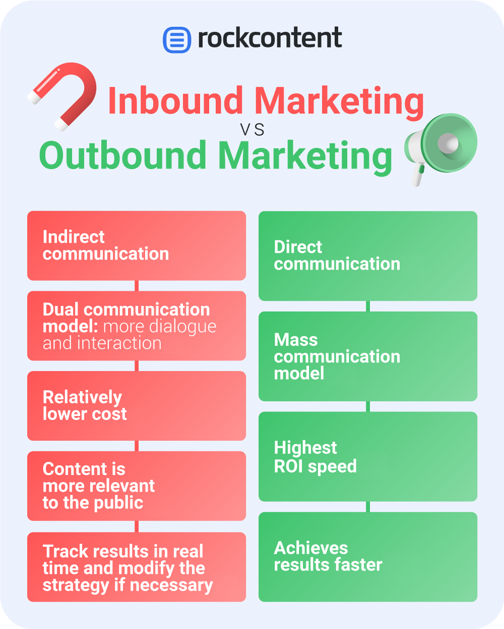 differences between Outbound Marketing and Inbound Marketing