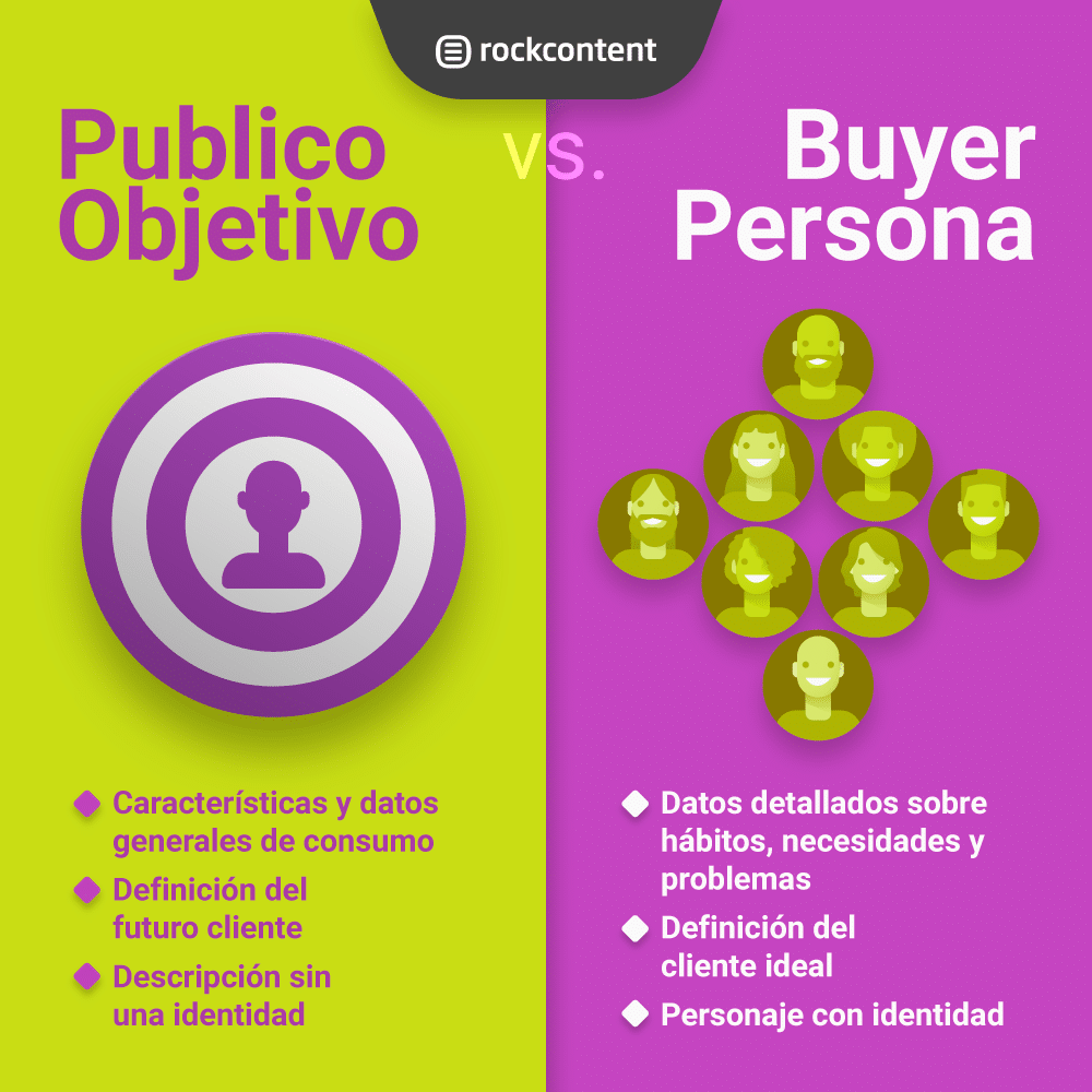 buyer persona vs publico objetivo